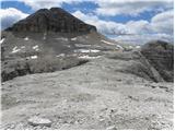 Passo Gardena - Rifugio Boe